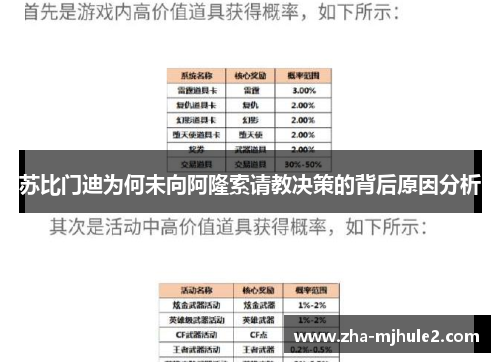 苏比门迪为何未向阿隆索请教决策的背后原因分析
