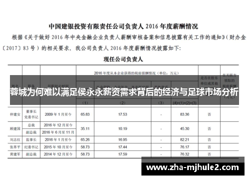 蓉城为何难以满足侯永永薪资需求背后的经济与足球市场分析