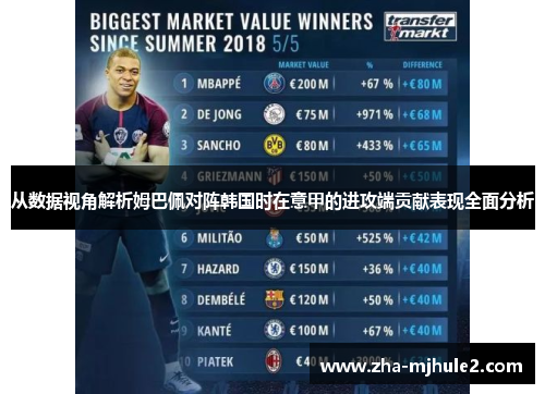 从数据视角解析姆巴佩对阵韩国时在意甲的进攻端贡献表现全面分析 从数据视角解析姆巴佩对阵韩国时在意甲的进攻端贡献表现全面分析
