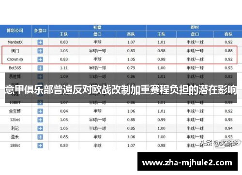 意甲俱乐部普遍反对欧战改制加重赛程负担的潜在影响