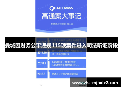 曼城因财务公平违规115项案件进入司法听证阶段
