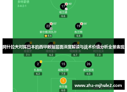 阿什拉夫对阵日本的西甲数据层面深度解读与战术价值分析全景表现 阿什拉夫对阵日本的西甲数据层面深度解读与战术价值分析全景表现