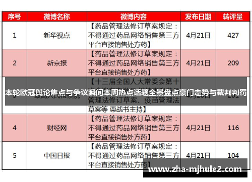 本轮欧冠舆论焦点与争议瞬间本周热点话题全景盘点豪门走势与裁判判罚 本轮欧冠舆论焦点与争议瞬间本周热点话题全景盘点豪门走势与裁判判罚